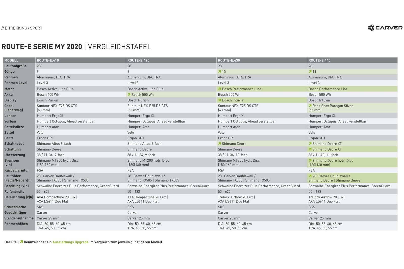 Carver Route E.430 - 500 Wh - 2022 - 28 Zoll - Damen Sport
