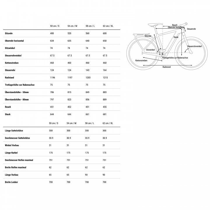 CUBE KATHMANDU HYBRID SLX 750 - Trekking E-Bike - 2023